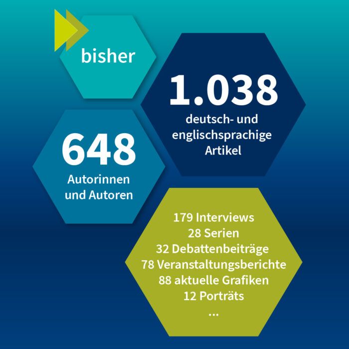 Aktuelle Kennzahlen des Online-Magazins IAB-Forum vom Dezember 2025.