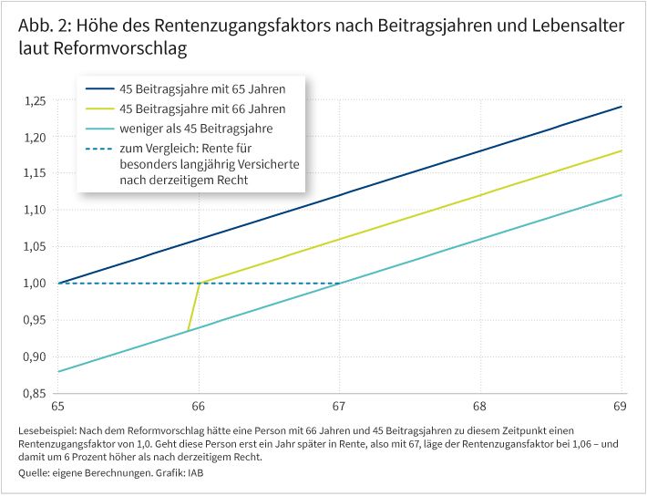 Figure 2 in ____ shows how men and women are distributed across the range of mean confidence, by splitting the range of confidence into five equally sized intervals. For each interval two bars show the share of women and the share of men falling into that interval. For example, the two bars on the far left indicate that 2.1% of women and 0.7% of men have a mean confidence which falls into this first interval. The first two intervals span only negative confidence scores, the middle interval contain values close to zero and the last two intervals only span positive confidence scores. Female shares are larger in the first two intervals, while men exhibit larger shares in the intervals, which only span positive mean confidence scores. Source: NEPS SC4 