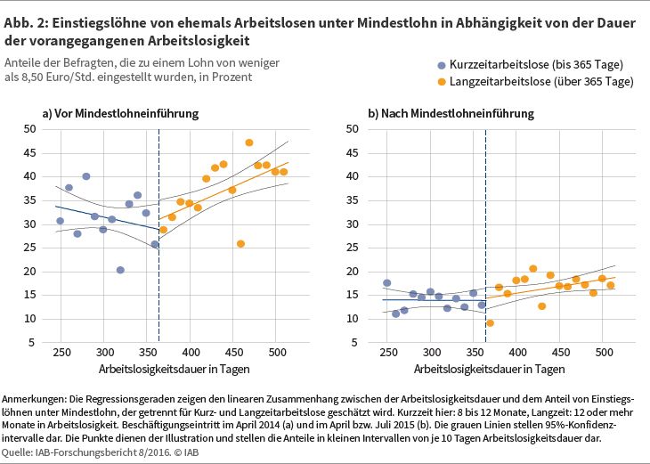 Verteilung der Kosten der Arbeitslosigkeit auf die öffentlichen Haushalte 2016