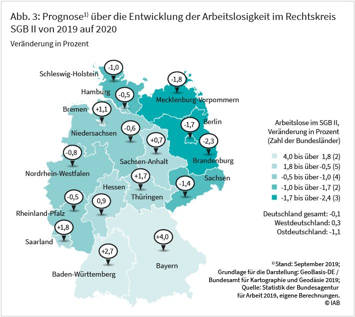 Abb. 3: Prognosen über die Entwicklung der Arbeitslosigkeit im Rechtskreis SGB II von 2019 auf 2020