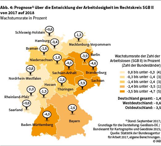 Grafik "Prognose über die Entwicklung der Arbeitslosigkeit im Rechtskreis SGB II von 2017 auf 2018"