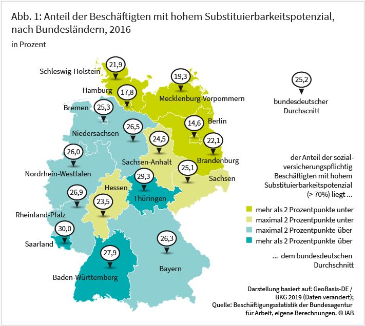Abbildung 1: Anteil der Beschäftigtem mit hohem Substituierbarkeitspotenzial, nach Bundesländern, 2016